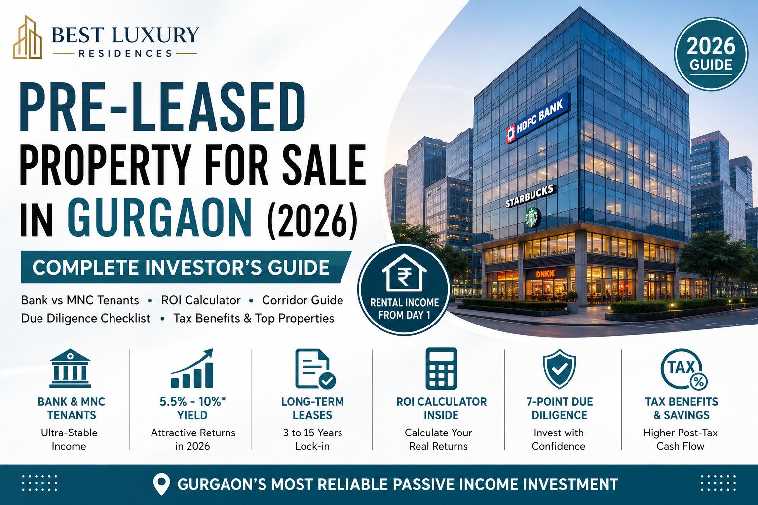 Pre-leased property for sale in Gurgaon 2026 featuring bank and MNC tenants, rental income, ROI, leases and tax benefits.